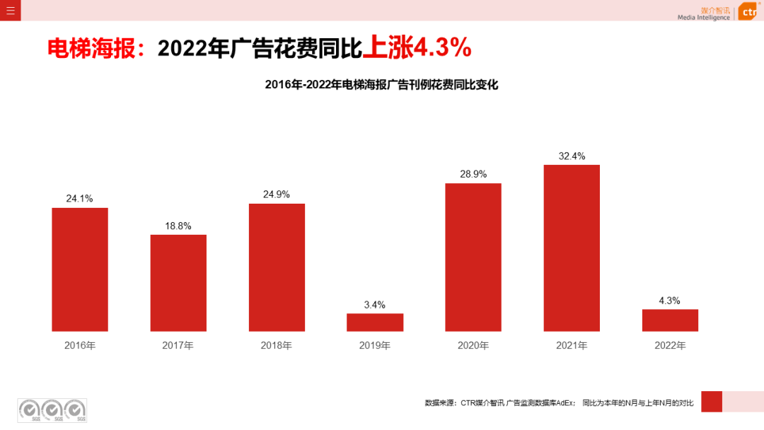 2022年戶外廣告市場(chǎng)年度盤點(diǎn)(圖13)