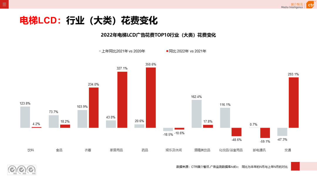 2022年戶外廣告市場(chǎng)年度盤點(diǎn)(圖9)