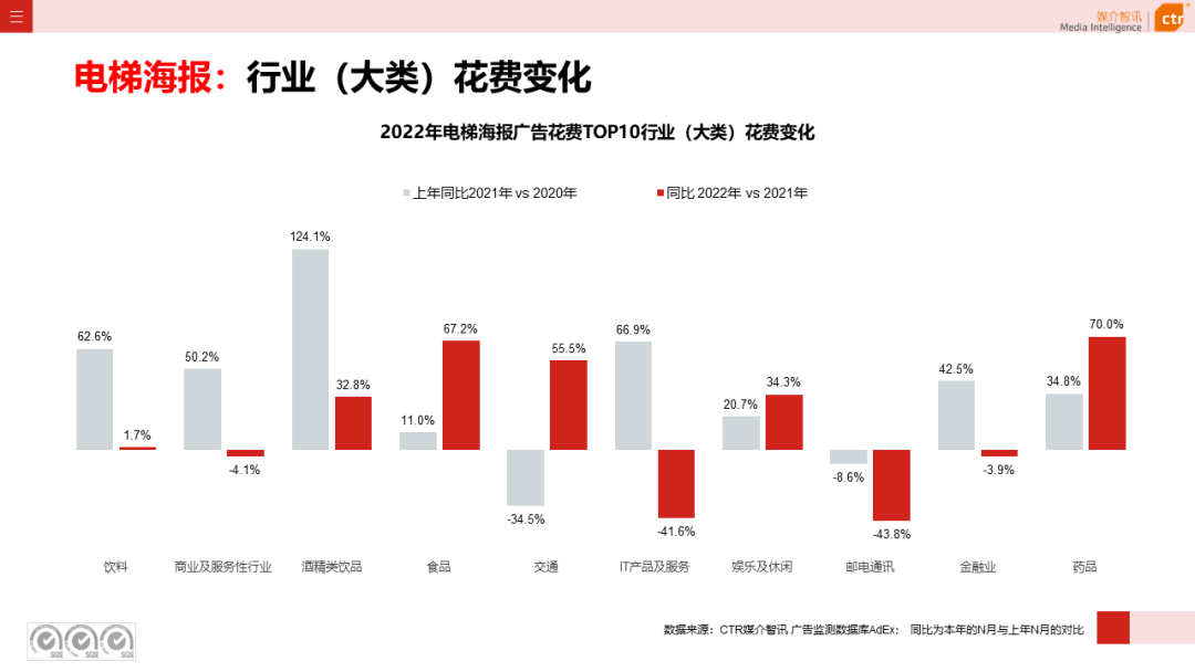 2022年戶外廣告市場(chǎng)年度盤點(diǎn)(圖14)