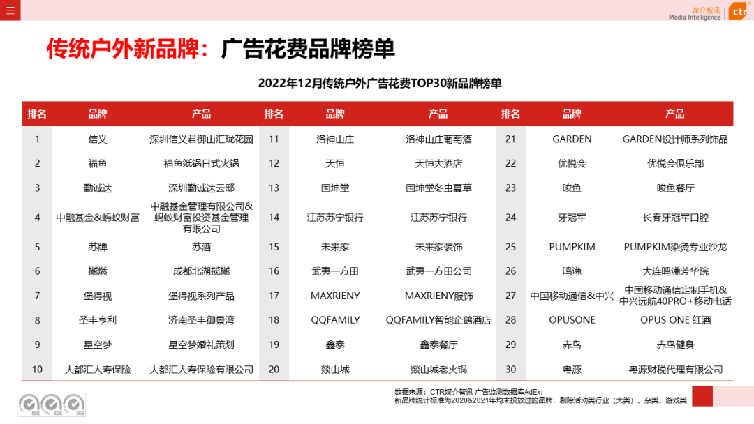 2022年戶外廣告市場(chǎng)年度盤點(diǎn)(圖7)