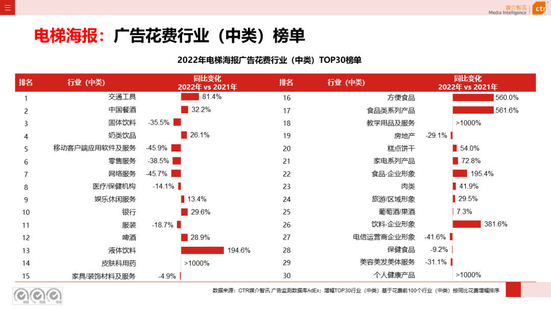 2022年戶外廣告市場(chǎng)年度盤點(diǎn)(圖15)