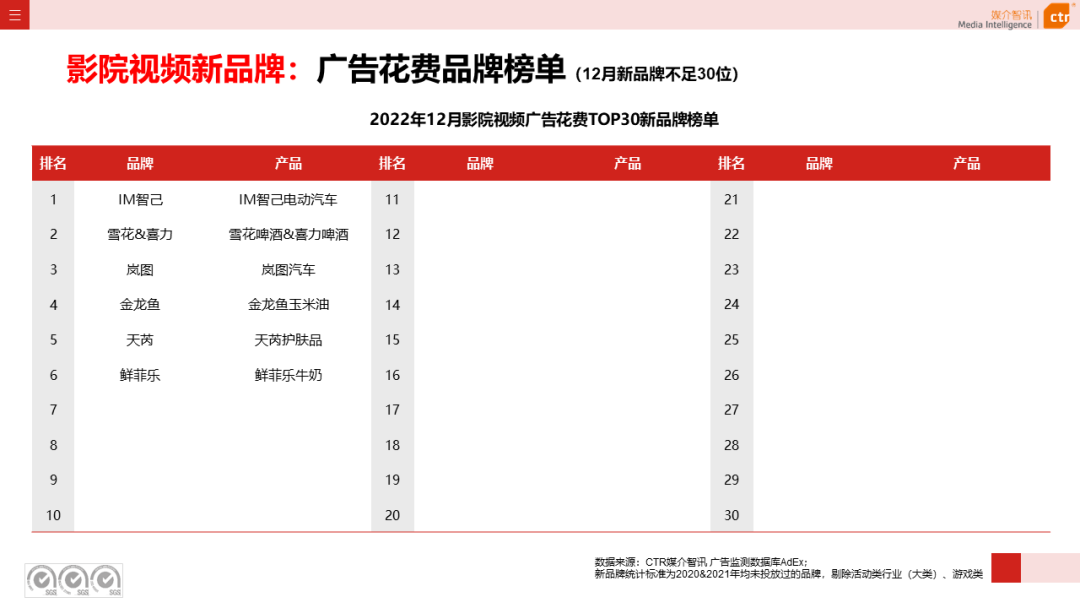 2022年戶外廣告市場(chǎng)年度盤點(diǎn)(圖22)