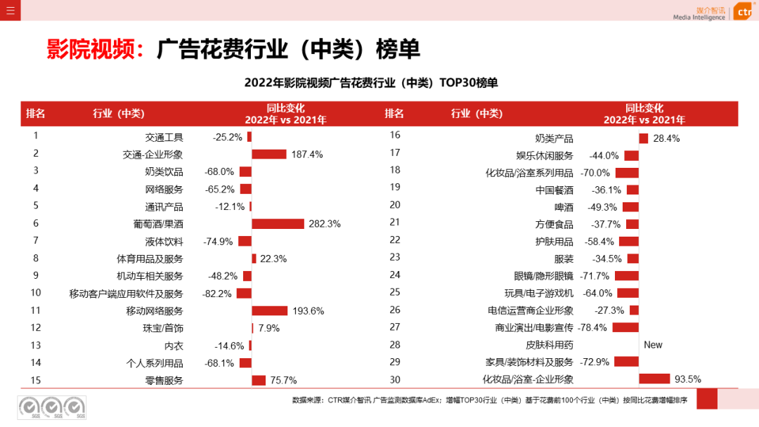 2022年戶外廣告市場(chǎng)年度盤點(diǎn)(圖20)