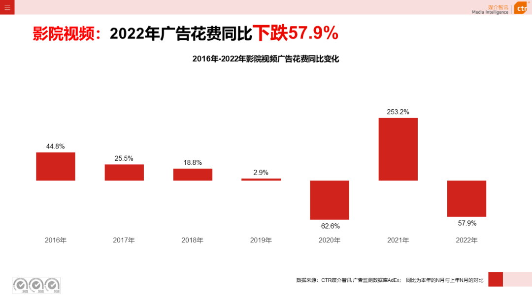 2022年戶外廣告市場(chǎng)年度盤點(diǎn)(圖18)