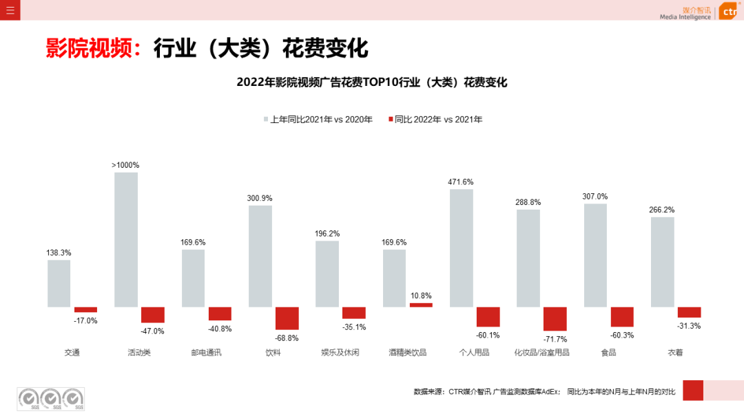2022年戶外廣告市場(chǎng)年度盤點(diǎn)(圖19)