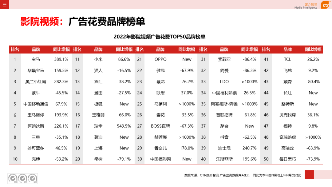 2022年戶外廣告市場(chǎng)年度盤點(diǎn)(圖21)
