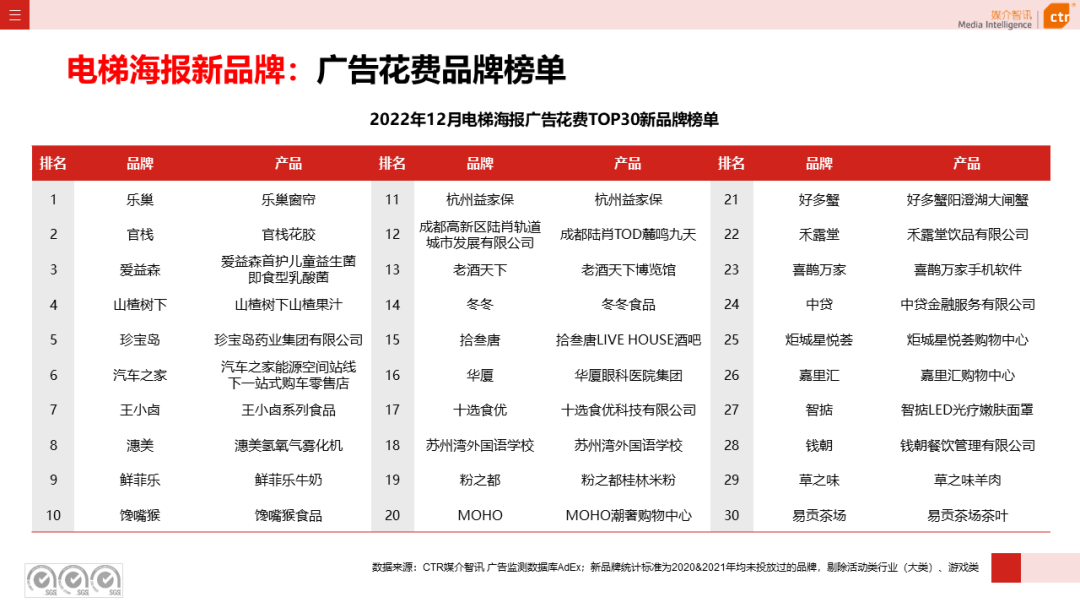 2022年戶外廣告市場(chǎng)年度盤點(diǎn)(圖17)