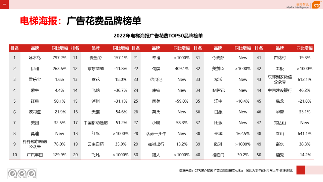 2022年戶外廣告市場(chǎng)年度盤點(diǎn)(圖16)