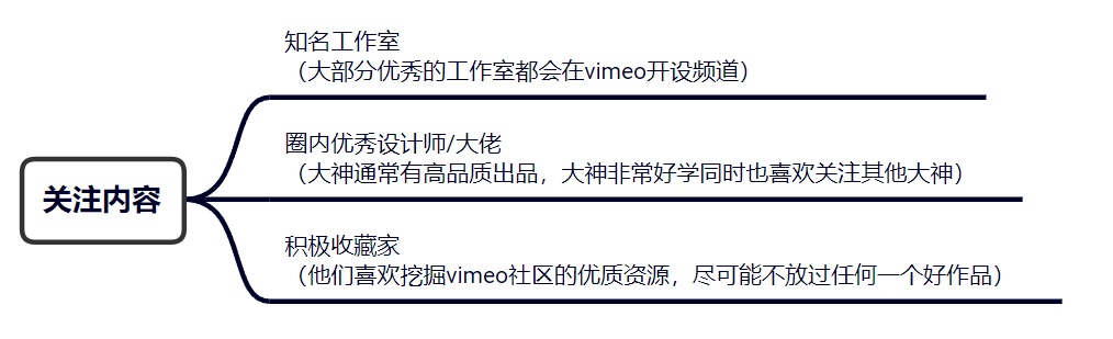 騰訊出品！三個步驟幫你高效收集管理3D動畫資源
