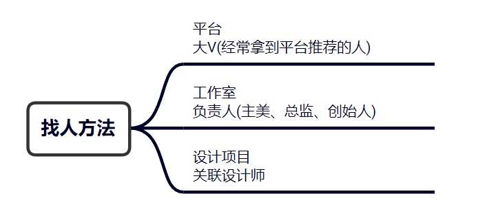騰訊出品！三個步驟幫你高效收集管理3D動畫資源
