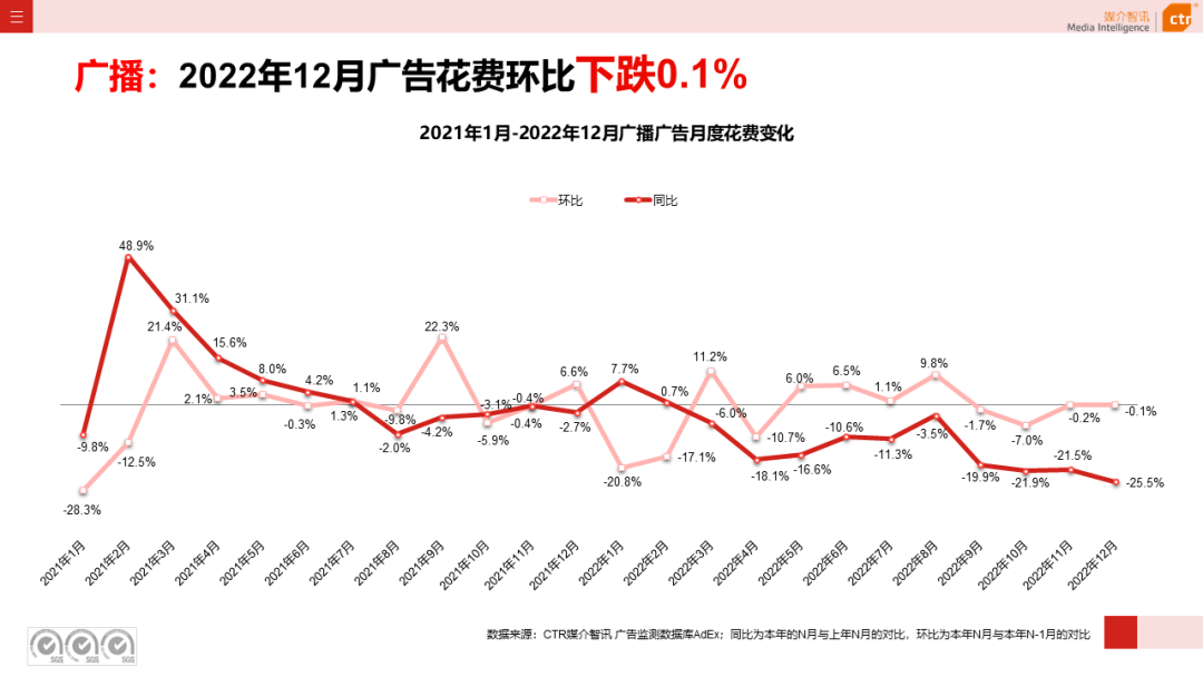 2022年廣播廣告市場(chǎng)年度盤(pán)點(diǎn)(圖3)