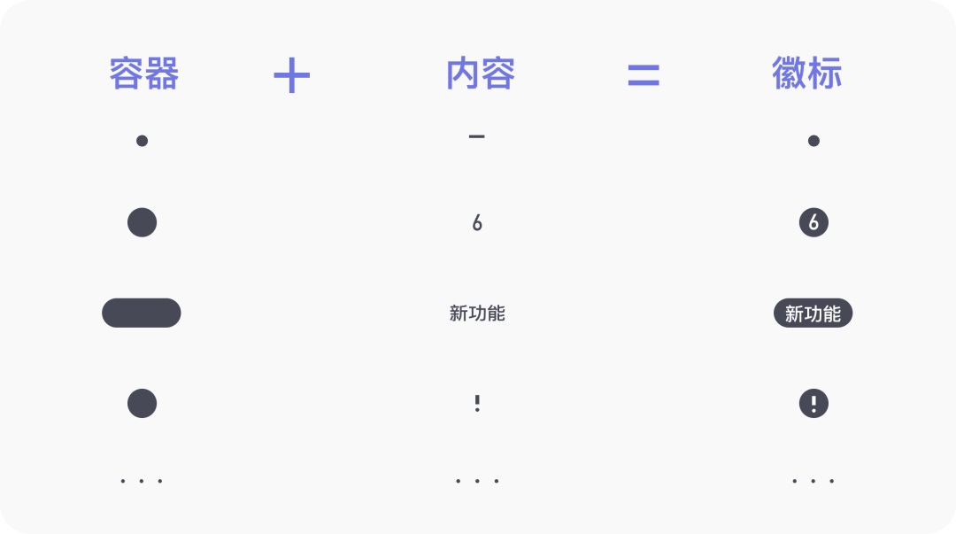 高手出品！4個章節(jié)總結(jié)APP的小紅點設(shè)計細節(jié)