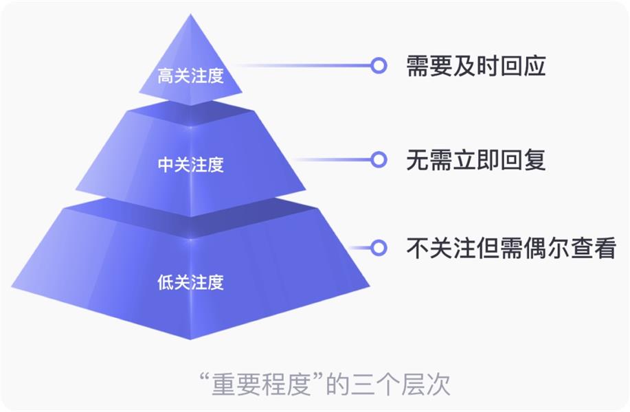 高手出品！4個章節(jié)總結(jié)APP的小紅點設(shè)計細節(jié)