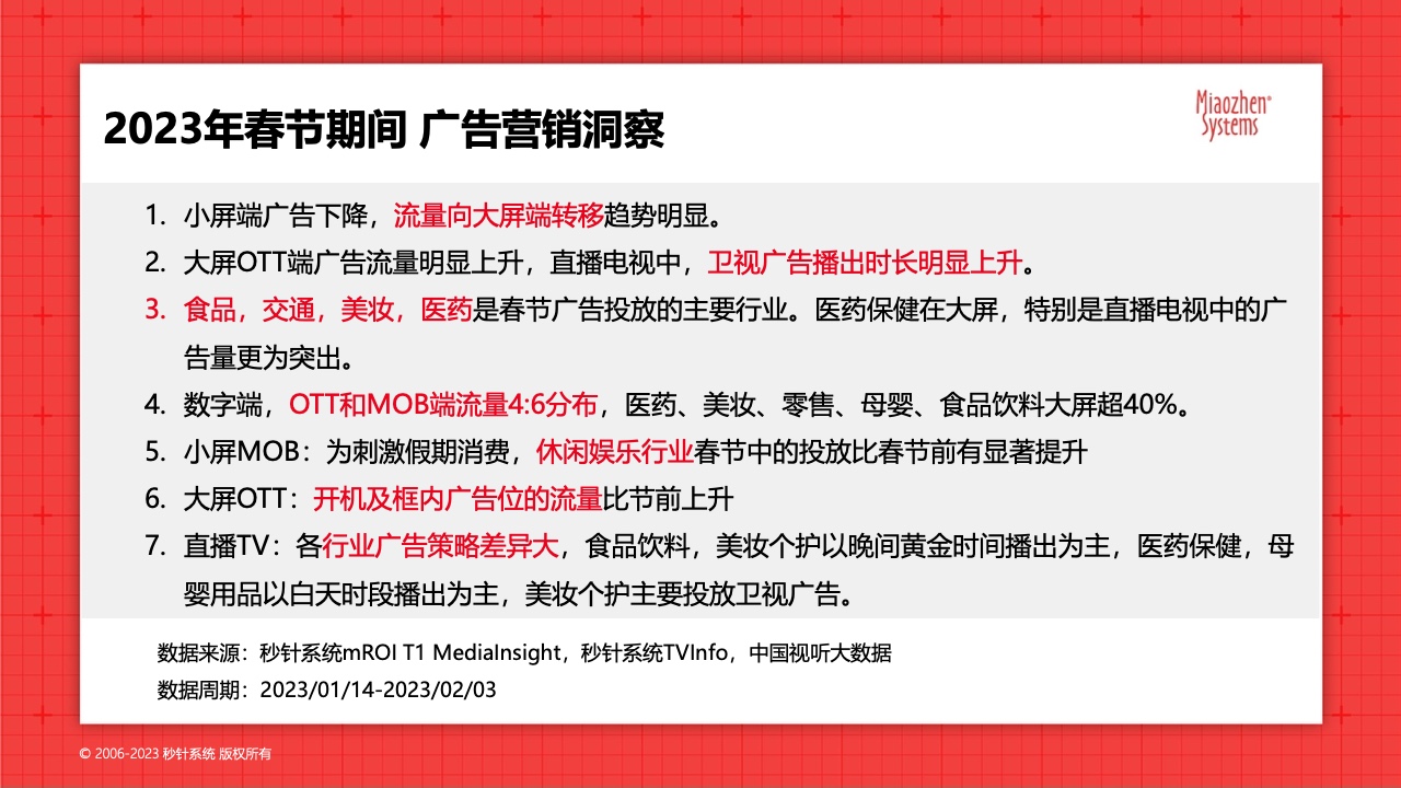 2023春節(jié)廣告營銷洞察(圖2)
