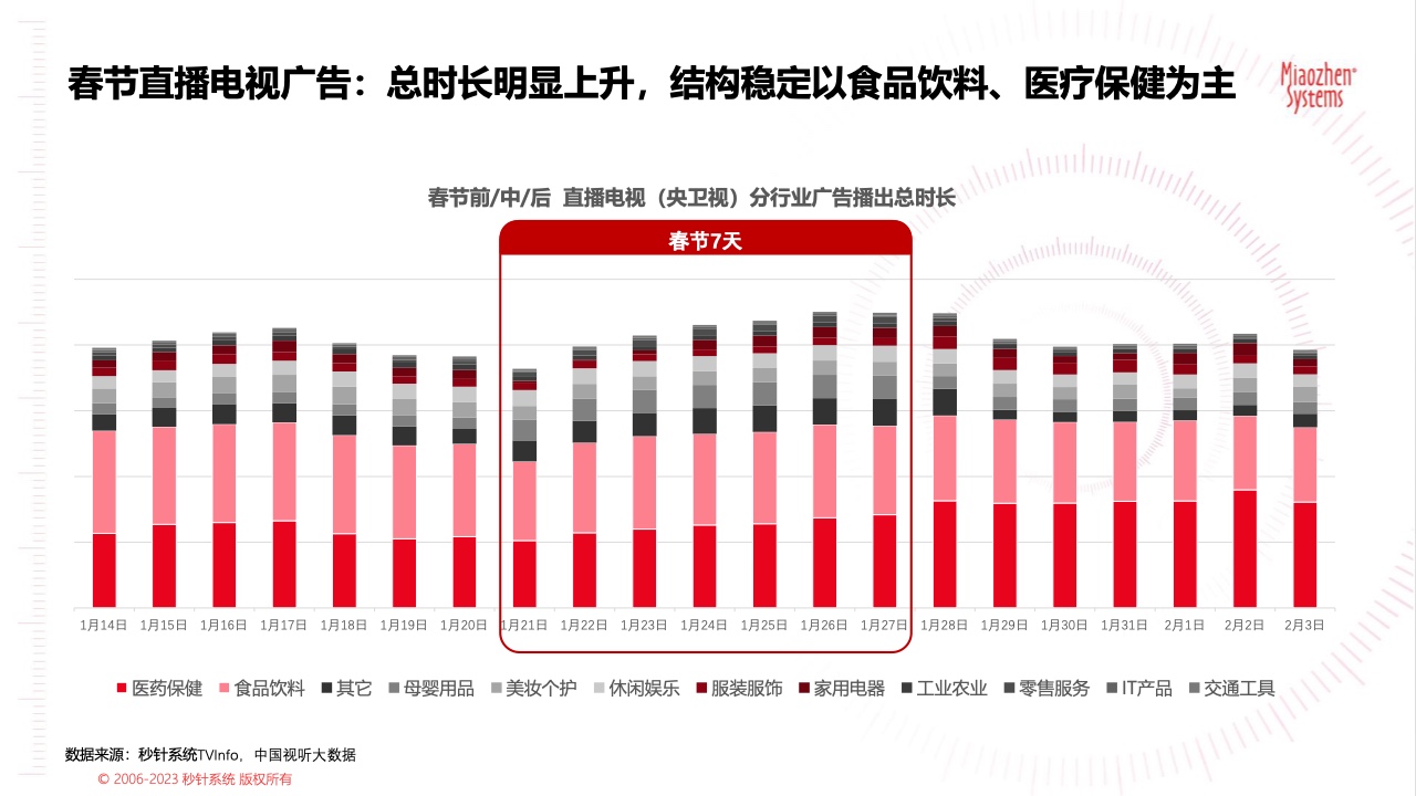 2023春節(jié)廣告營銷洞察(圖11)