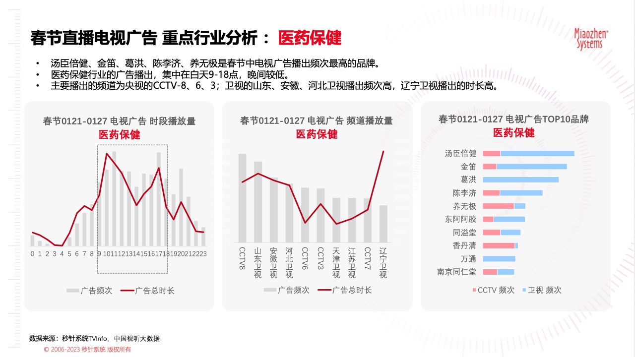 2023春節(jié)廣告營銷洞察(圖13)