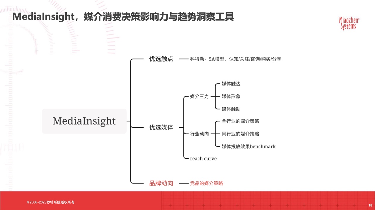 2023春節(jié)廣告營銷洞察(圖18)