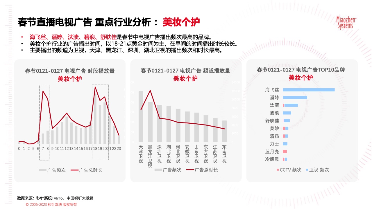 2023春節(jié)廣告營銷洞察(圖15)