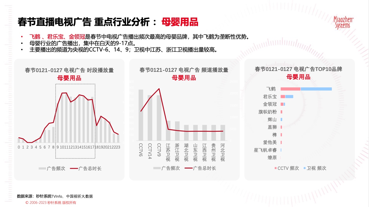 2023春節(jié)廣告營銷洞察(圖14)