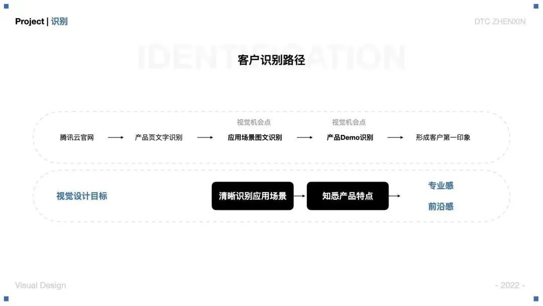大廠案例！騰訊云虛擬直播產(chǎn)品視覺設(shè)計(jì)全方位復(fù)盤