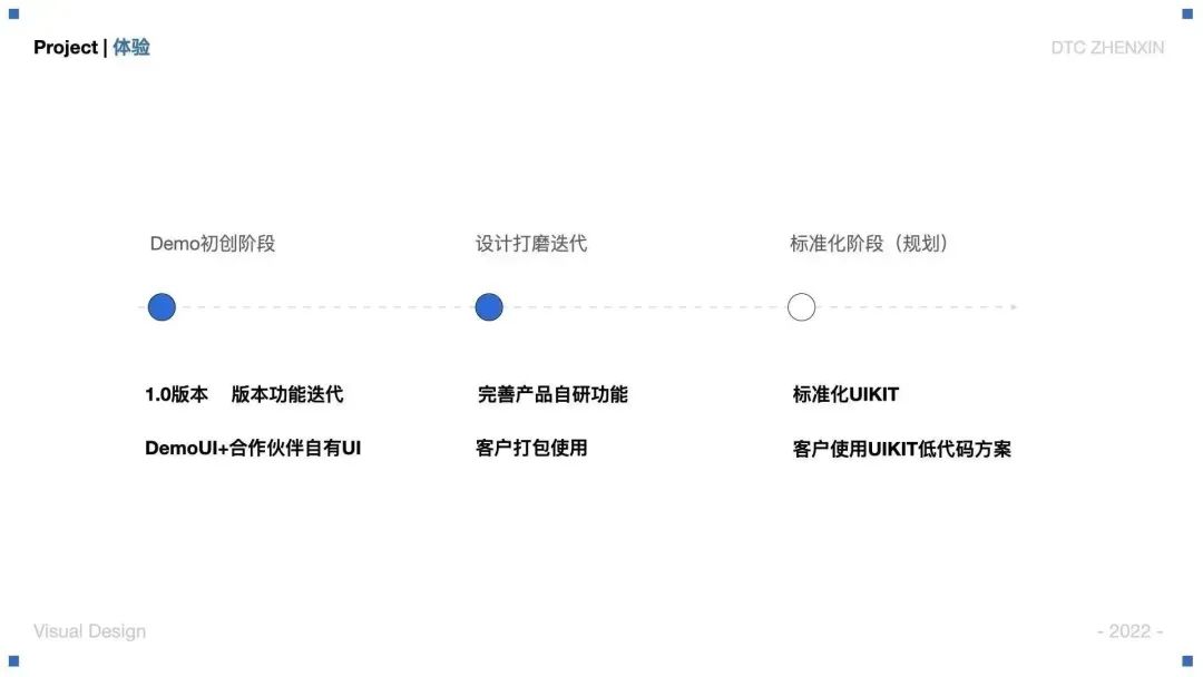 大廠案例！騰訊云虛擬直播產(chǎn)品視覺設(shè)計(jì)全方位復(fù)盤
