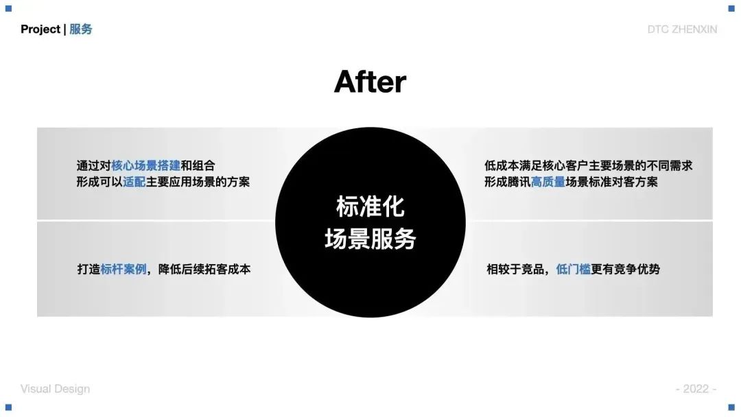 大廠案例！騰訊云虛擬直播產(chǎn)品視覺設(shè)計(jì)全方位復(fù)盤