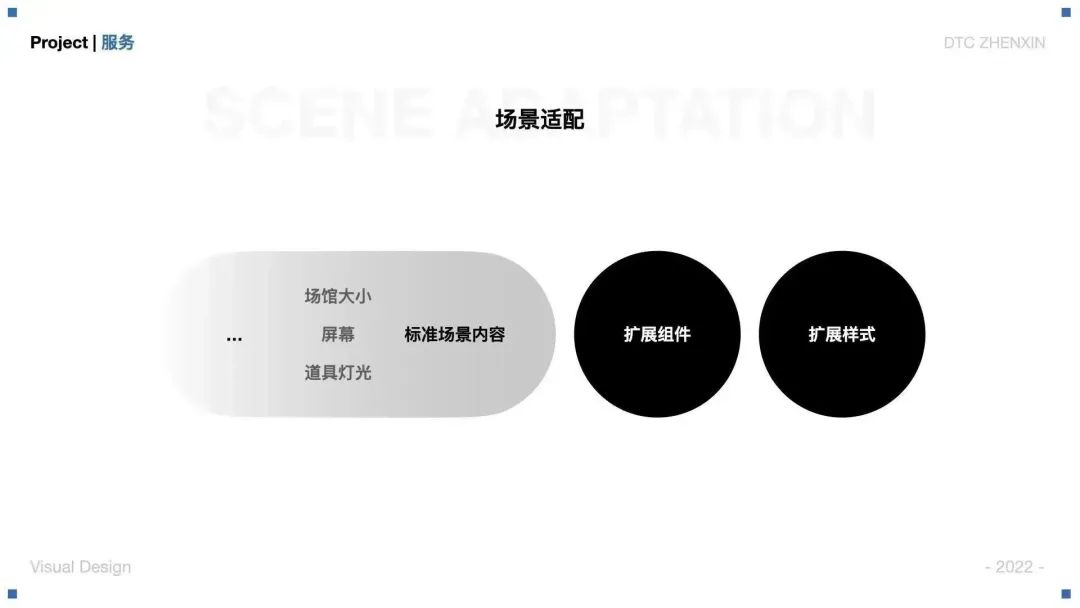 大廠案例！騰訊云虛擬直播產(chǎn)品視覺設(shè)計(jì)全方位復(fù)盤