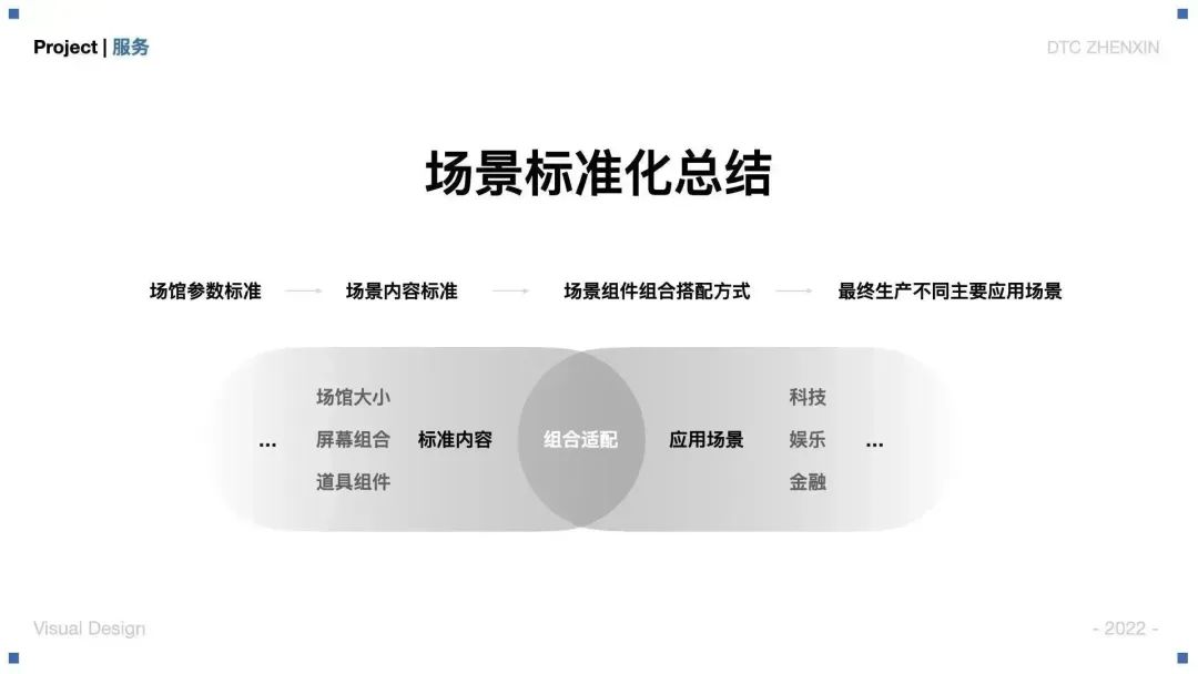 大廠案例！騰訊云虛擬直播產(chǎn)品視覺設(shè)計(jì)全方位復(fù)盤