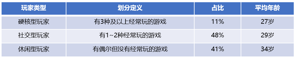 那些你玩過(guò)的游戲怎么秘密影響了營(yíng)銷方案