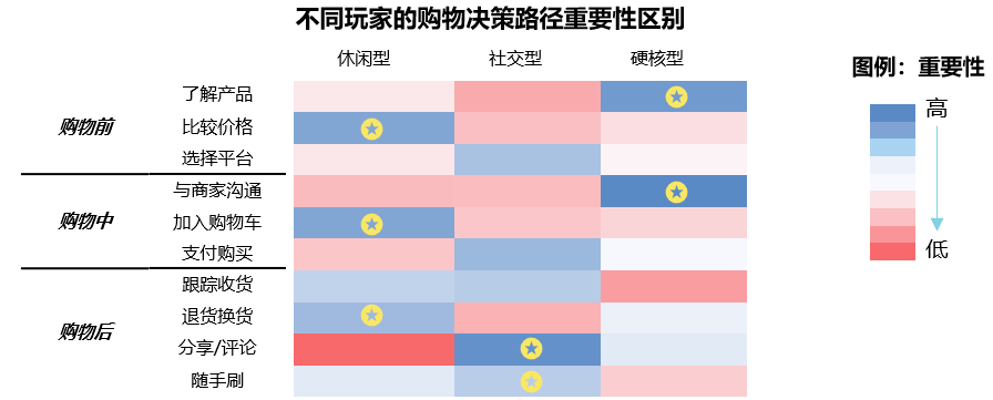 那些你玩過(guò)的游戲怎么秘密影響了營(yíng)銷方案