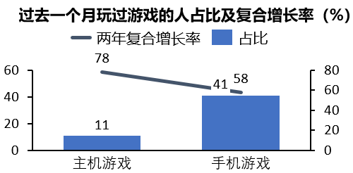 那些你玩過(guò)的游戲怎么秘密影響了營(yíng)銷方案