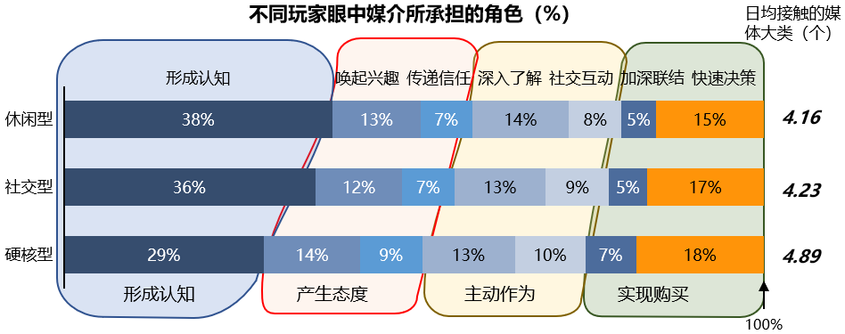 那些你玩過(guò)的游戲怎么秘密影響了營(yíng)銷方案