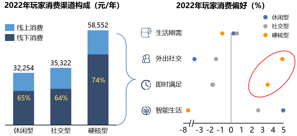 那些你玩過(guò)的游戲怎么秘密影響了營(yíng)銷方案