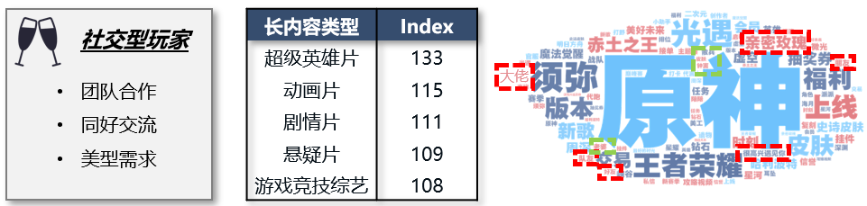 那些你玩過(guò)的游戲怎么秘密影響了營(yíng)銷方案