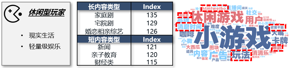那些你玩過(guò)的游戲怎么秘密影響了營(yíng)銷方案