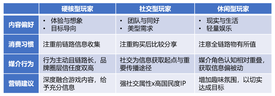 那些你玩過(guò)的游戲怎么秘密影響了營(yíng)銷(xiāo)方案？