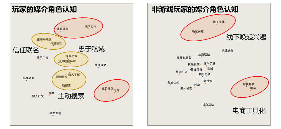 那些你玩過(guò)的游戲怎么秘密影響了營(yíng)銷方案