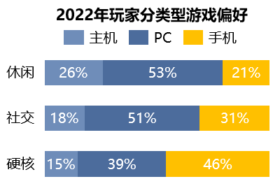 那些你玩過(guò)的游戲怎么秘密影響了營(yíng)銷方案