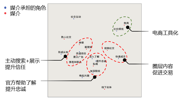 那些你玩過(guò)的游戲怎么秘密影響了營(yíng)銷方案