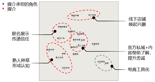 那些你玩過(guò)的游戲怎么秘密影響了營(yíng)銷方案