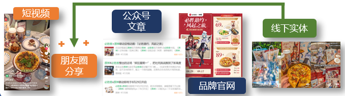 那些你玩過(guò)的游戲怎么秘密影響了營(yíng)銷方案