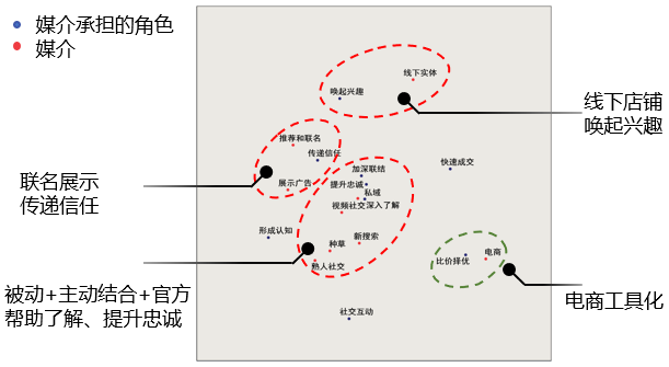 那些你玩過(guò)的游戲怎么秘密影響了營(yíng)銷方案