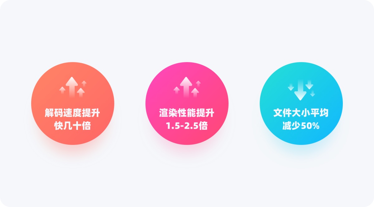 可能是最佳動效方案！騰訊免費動效設計神器 PAG