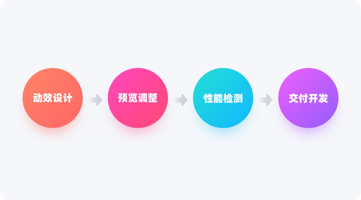 可能是最佳動效方案！騰訊免費動效設計神器 PAG