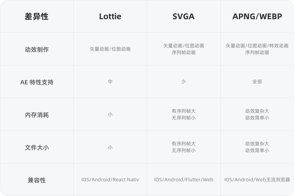 可能是最佳動效方案！騰訊免費動效設計神器 PAG