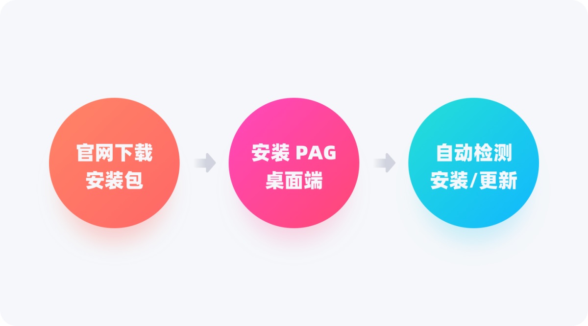 可能是最佳動效方案！騰訊免費動效設計神器 PAG