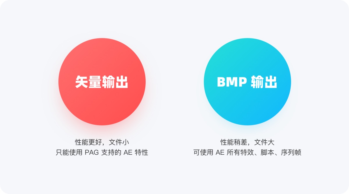 可能是最佳動效方案！騰訊免費動效設計神器 PAG