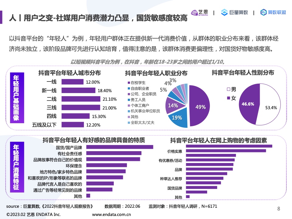 2022內(nèi)容營(yíng)銷(xiāo)洞察報(bào)告(圖8)