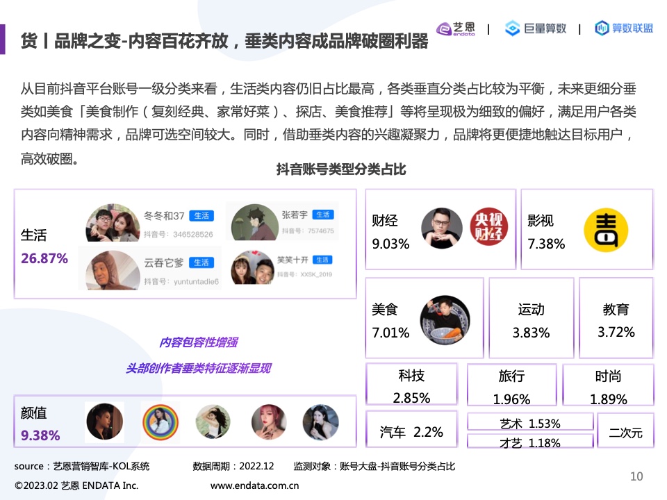 2022內(nèi)容營(yíng)銷(xiāo)洞察報(bào)告(圖10)