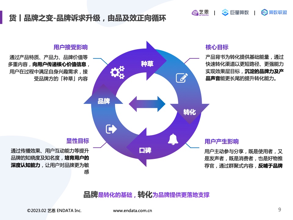 2022內(nèi)容營(yíng)銷(xiāo)洞察報(bào)告(圖9)